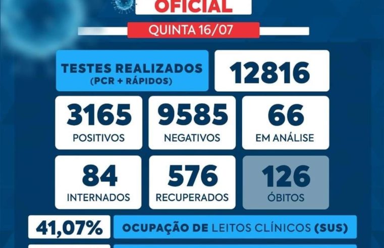 Mais duas pessoas morrem na cidade por covid-19