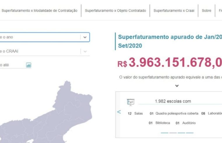 MPRJ apura superfaturamento de quase R$ 4 bilhões em análises de contratos feitas desde 2017