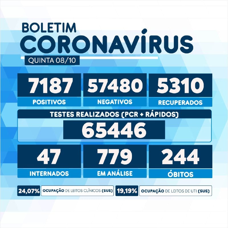 Mais duas pessoas morrem em Petrópolis por Covid-19