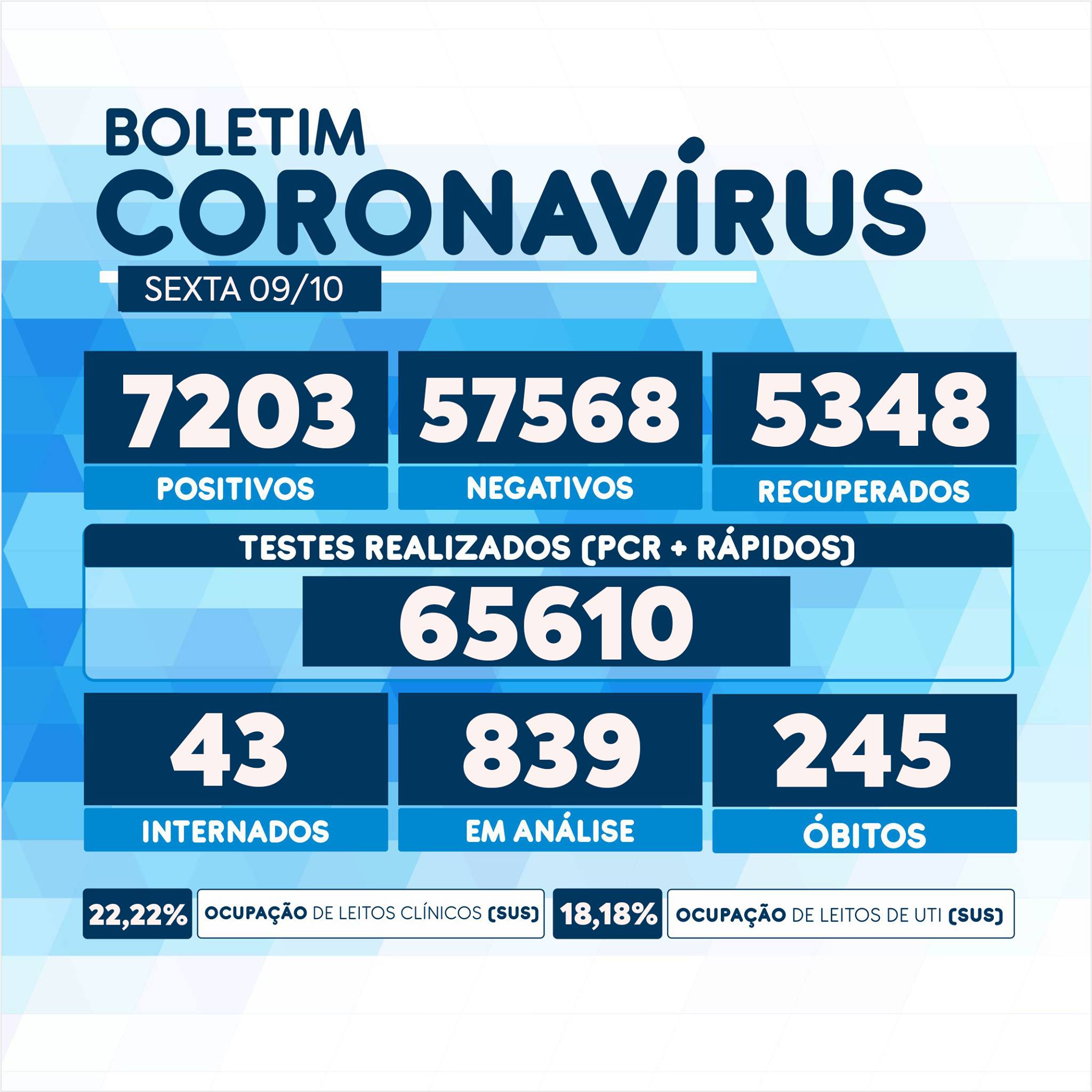 Mais uma morte por covid-19 é confirmada em Petrópolis