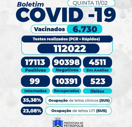 Mais duas pessoas morrem em decorrência da Covid-19 em Petrópolis