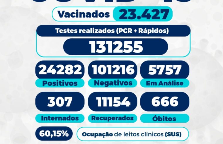Mais 13 mortes por covid-19 são confirmadas em Petrópolis