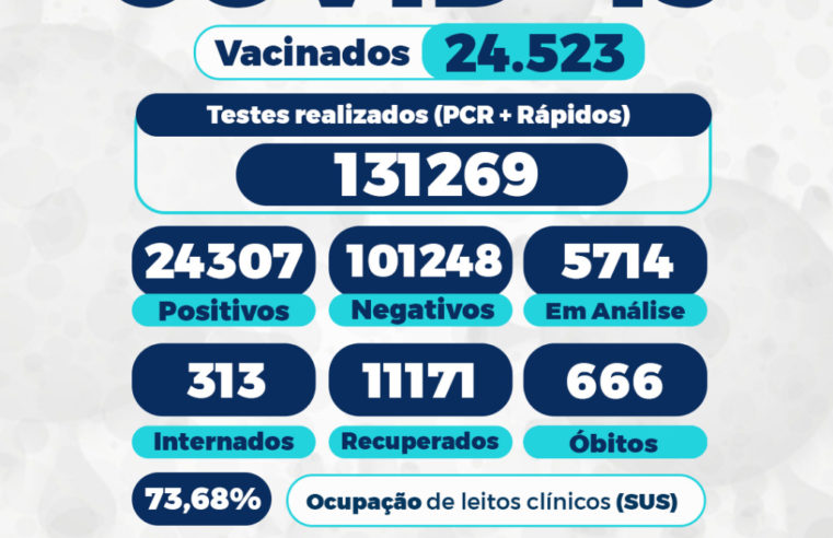 Mais de 100 pessoas estão internadas com covid-19 em Petrópolis