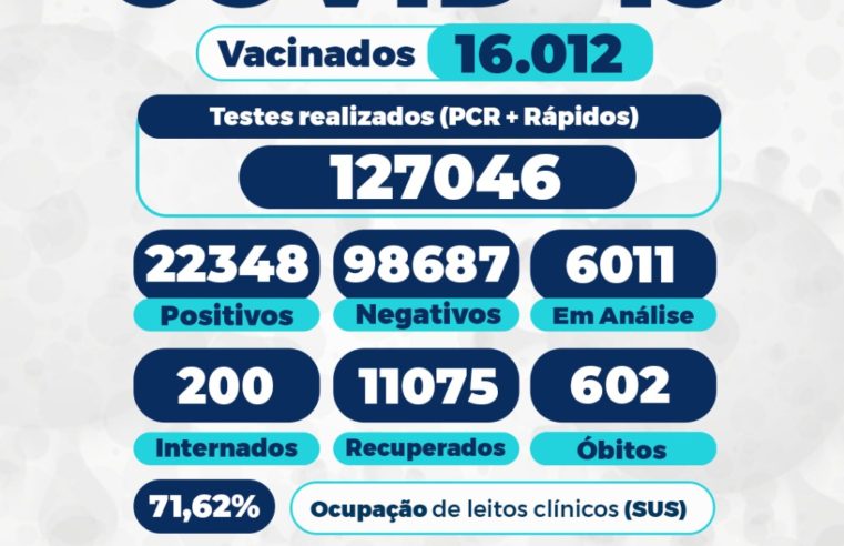 Mais quatro mortes por covid-19 são confirmadas em Petrópolis