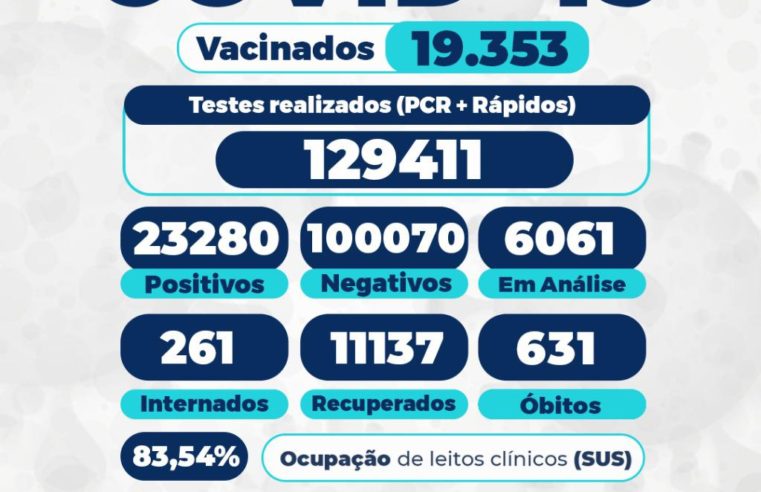 Petrópolis registra mais nove mortes por covid-19