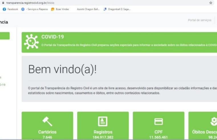 Março registra quase 30% aumento de casos de covid-19 em Petrópolis