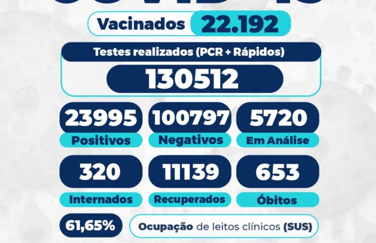 Mais 10 pessoas morrem de covid-19 em Petrópolis
