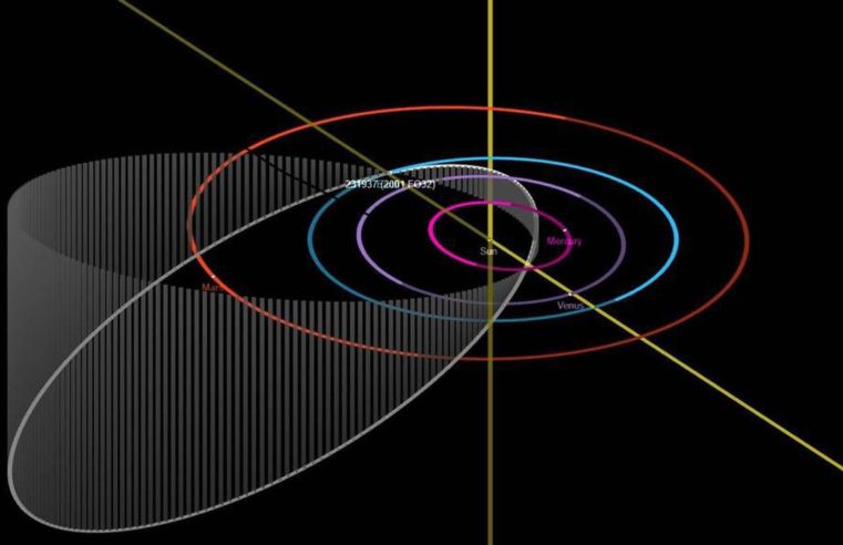 Asteroide que passará próximo à Terra pode ser observado neste domingo