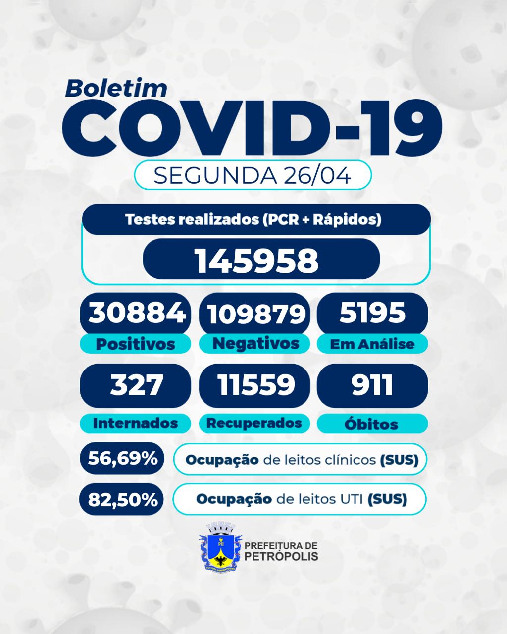Secretaria de Saúde confirma mais 25 óbitos por covid-19