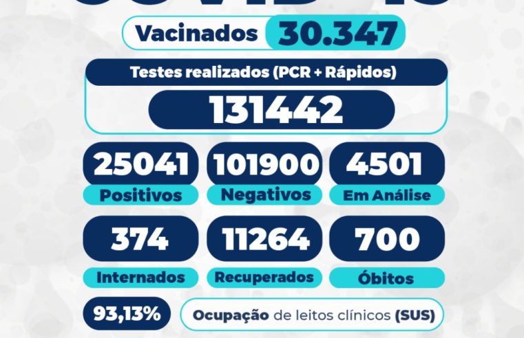 Novos sete óbitos por covid-19 são registrados em Petrópolis