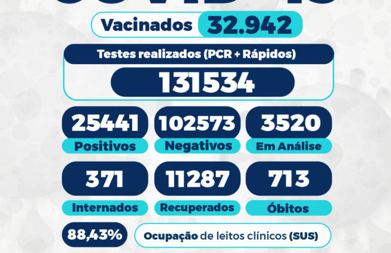 Mais mortes são registradas na cidade por covid-19
