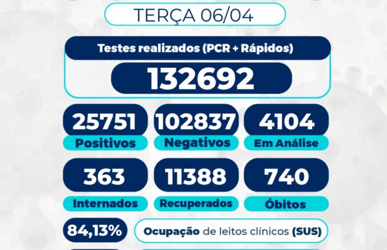 Mais 27 pessoas morrem em Petrópolis por covid-19