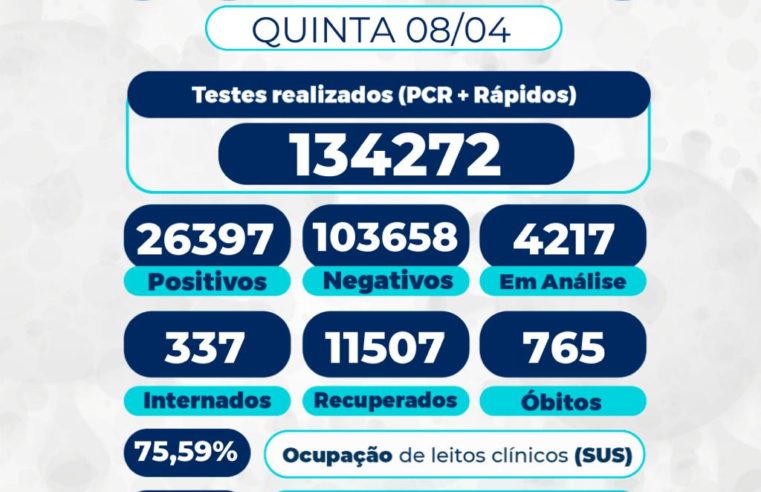 Mais 22 pessoas morrem por covid-19 em Petrópolis