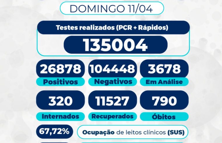 Ocupação de leitos clínicos pelo SUS em Petrópolis é de 67,72% e 88,89% em leitos de UTI