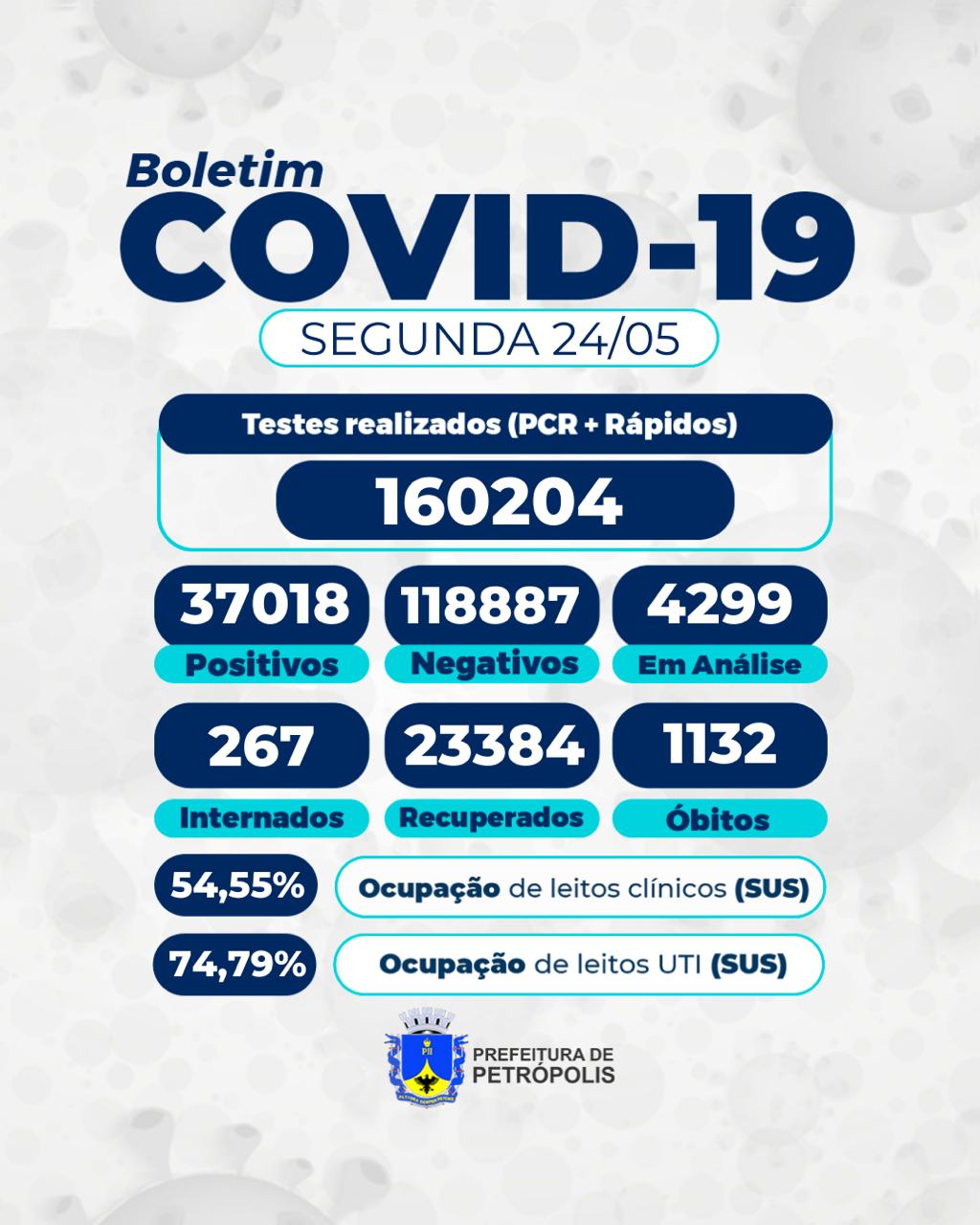 Mais 15 mortes por covid-19 são confirmadas na cidade