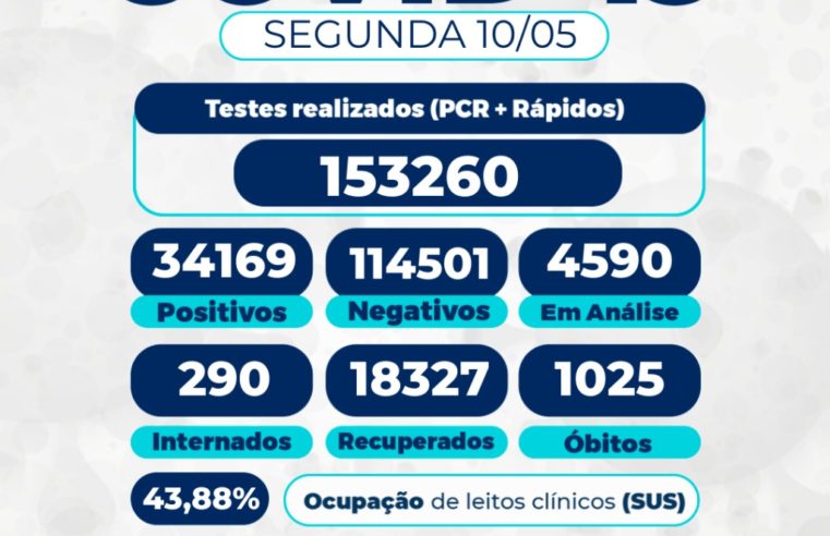 Quatro novos óbitos por covid-19 são confirmados em Petrópolis
