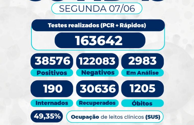Mais nove mortes por covid-19 foram registradas em Petrópolis