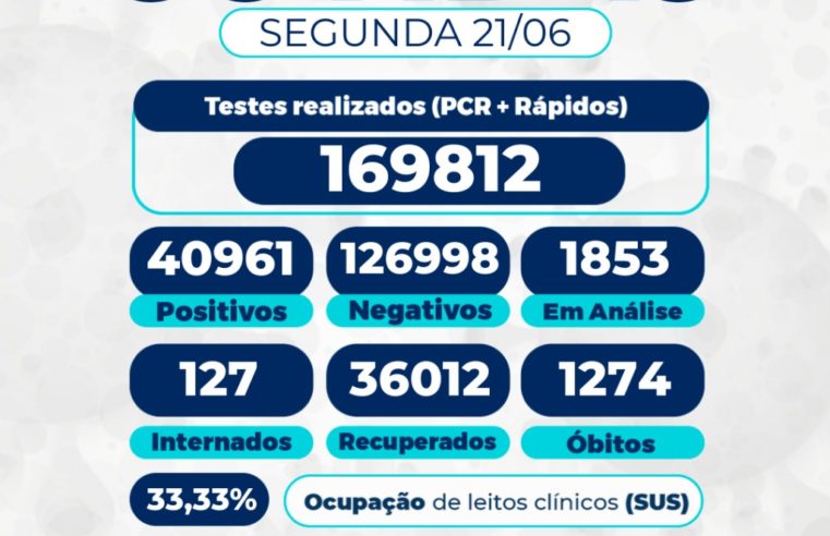 Taxa de ocupação de leitos para pacientes com covid-19 no no SUS mantém média dos últimos dias