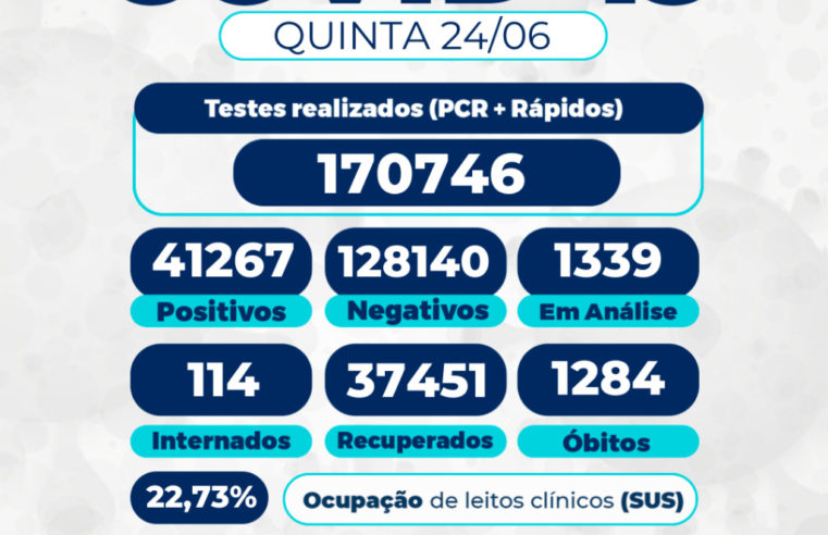 Boletins epidemiológicos do município apontam queda no número de mortes por covid-19 na cidade