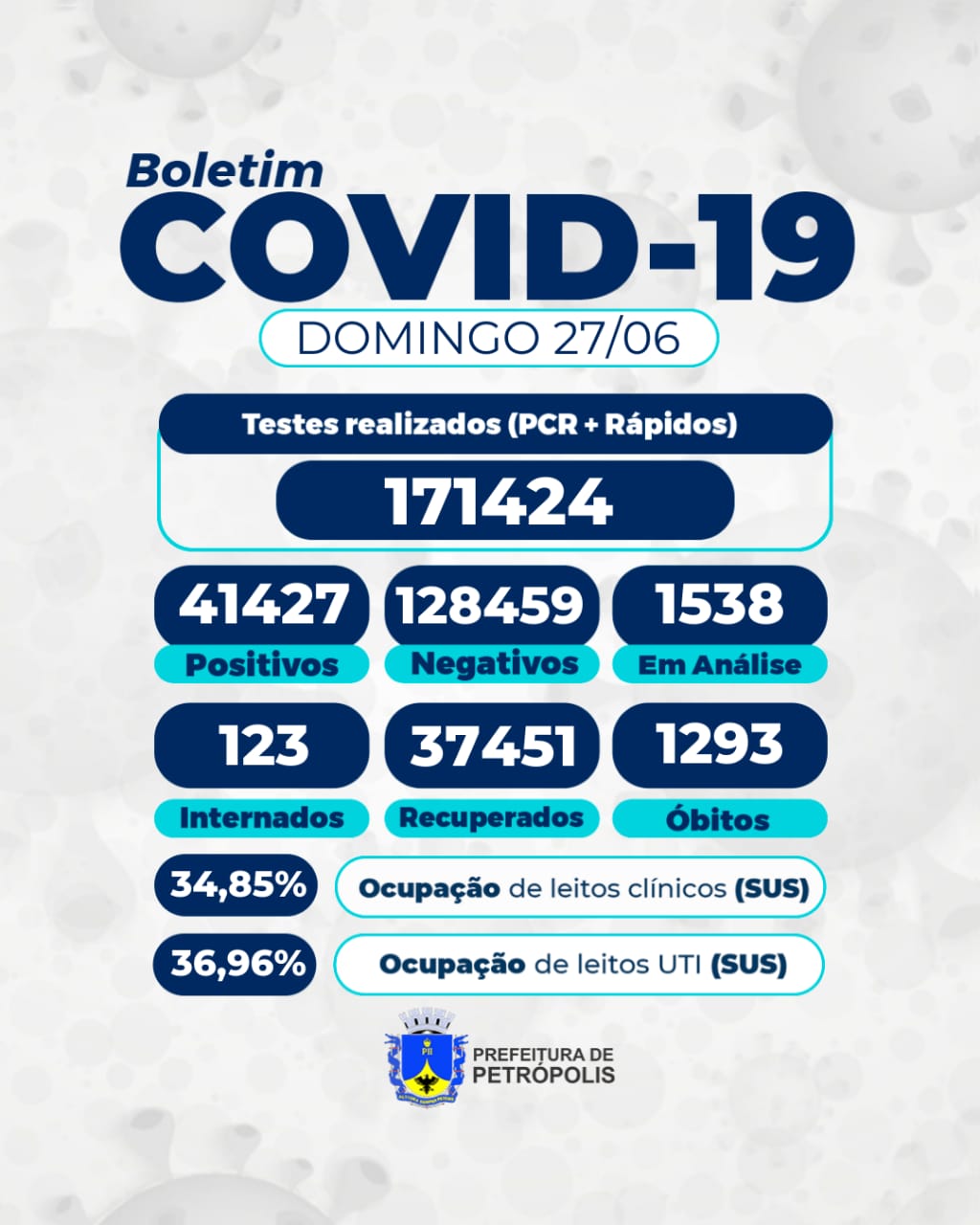 Covid-19: 123 pessoas estão internadas neste momento em decorrência da doença