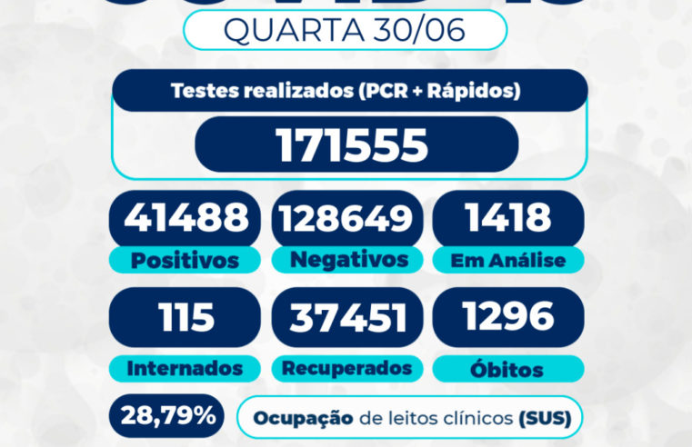 Covid-19: mais três óbitos são confirmados em Petrópolis