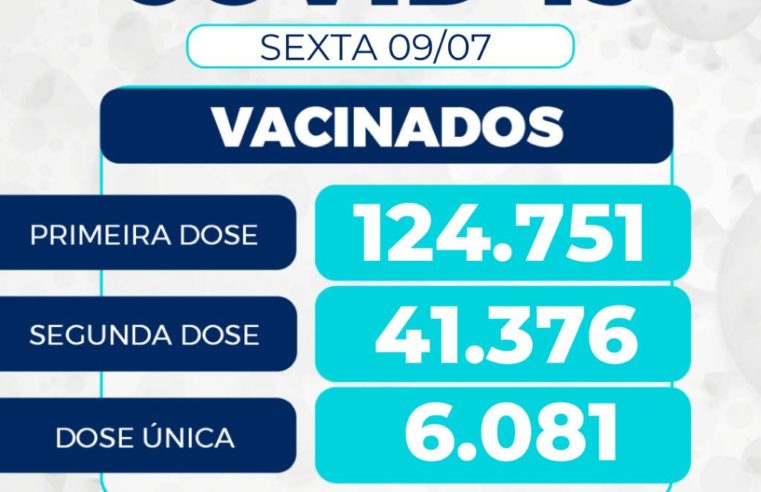 Departamento de Vigilância em Saúde, deu sequência nesta sexta-feira (09) a vacinação contra a covid-19, em Petrópolis