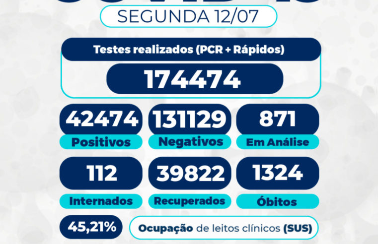 Mais quatro mortes são confirmadas por covid-19 em Petrópolis