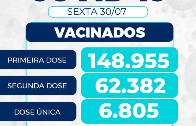 Secretaria de Saúde reforça importância de retorno para a segunda dose