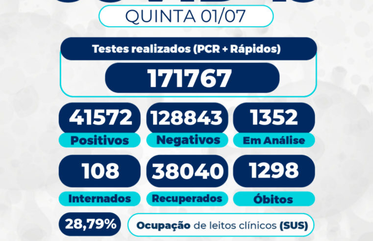 Covid-19: número de mortos em Petrópolis chega a 1.298