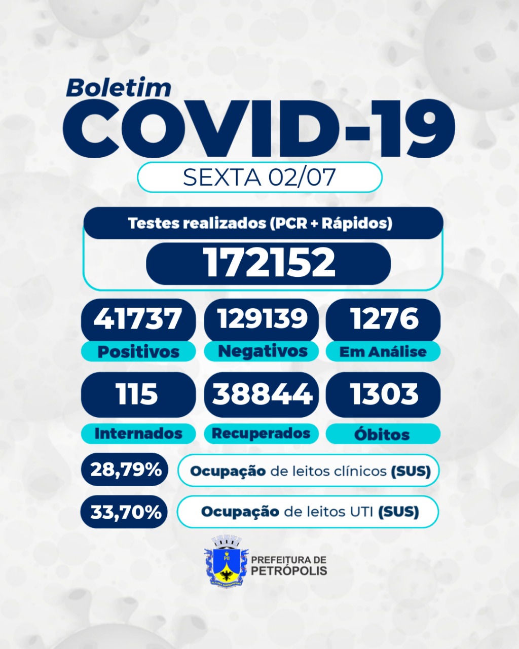 Mais cinco óbitos por covid-19 são confirmados em Petrópolis