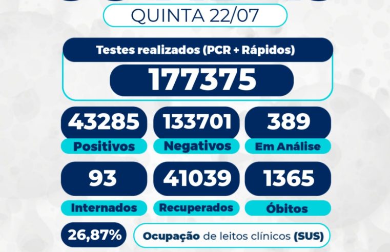 Mais oito óbitos por covid-19 foram confirmados na cidade