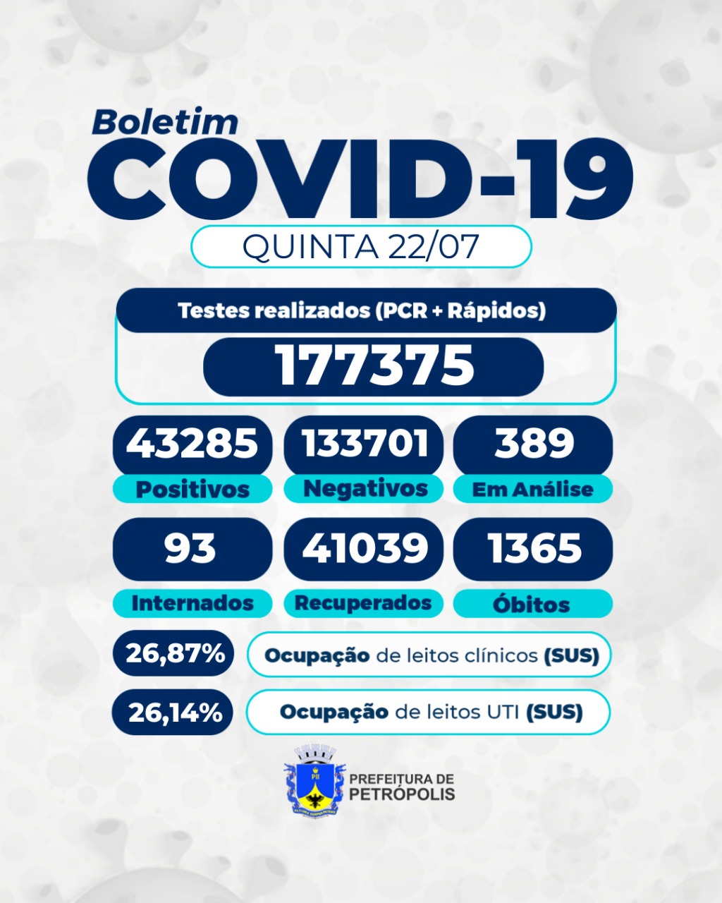 Mais oito óbitos por covid-19 foram confirmados na cidade