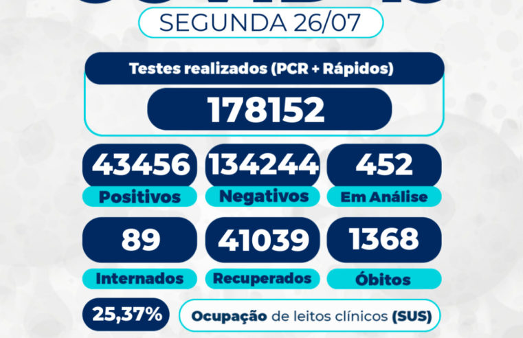 Covid-19: mais dois óbitos são confirmados em Petrópolis