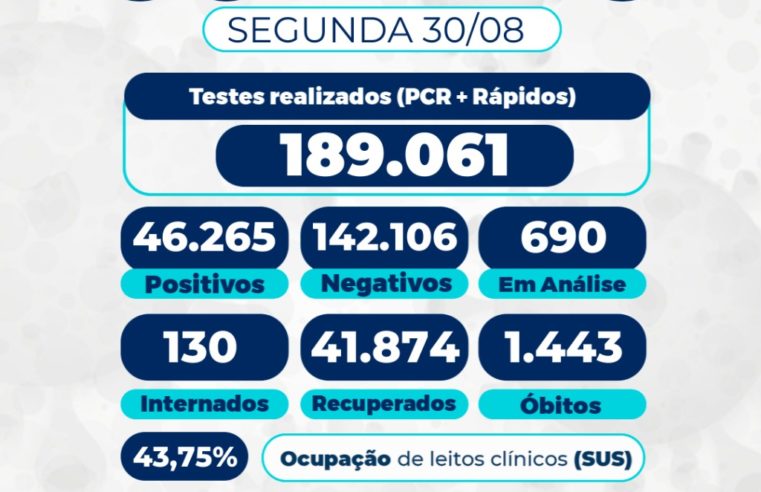 Mais duas mortes por covid-19 são confirmadas em Petrópolis