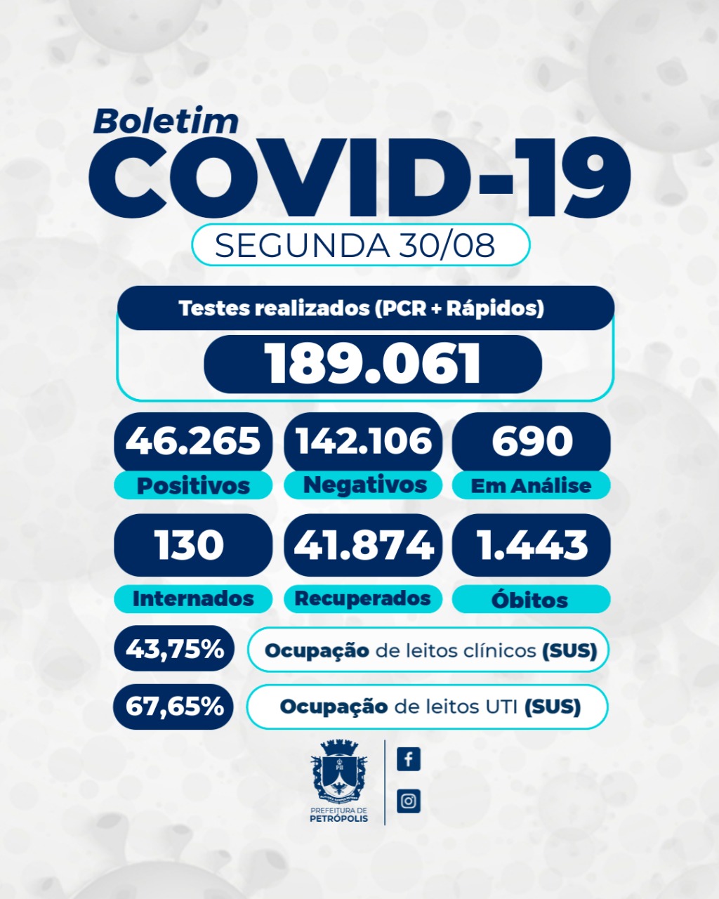 Mais duas mortes por covid-19 são confirmadas em Petrópolis