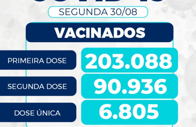 Petrópolis vacinou 3.450 pessoas nesta segunda-feira