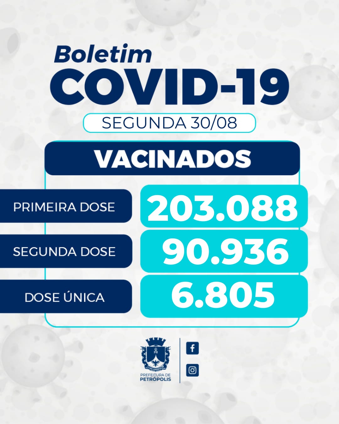 Petrópolis vacinou 3.450 pessoas nesta segunda-feira