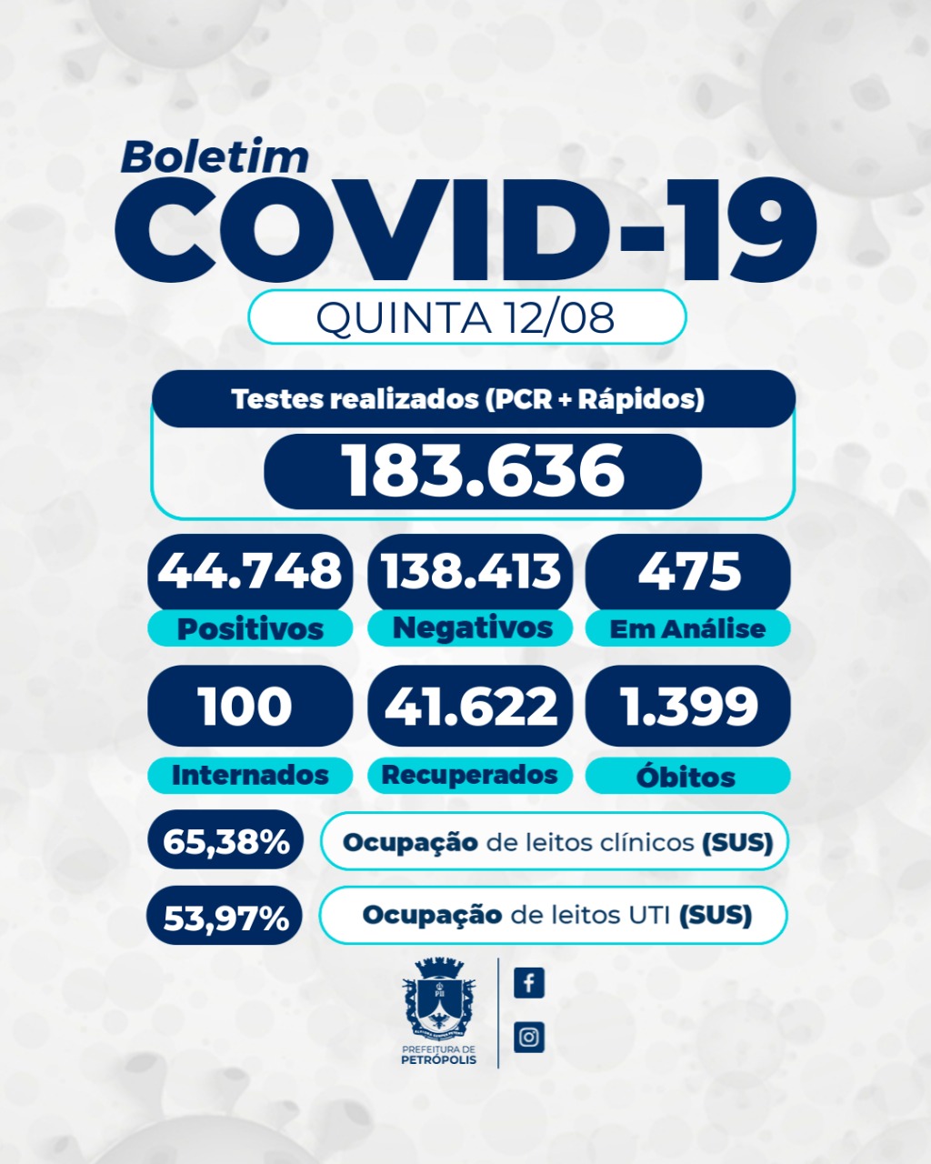 Mais três pessoas morrem de covid-19 em Petrópolis
