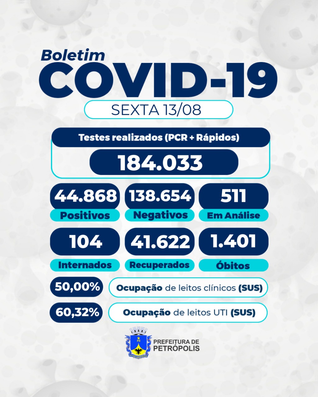 Covid-19: mais dois óbitos são registrados em Petrópolis