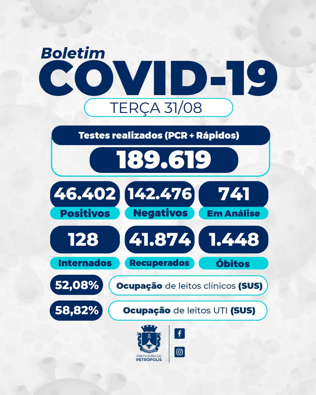 Mais cinco óbitos por covid-19 foram confirmados em Petrópolis