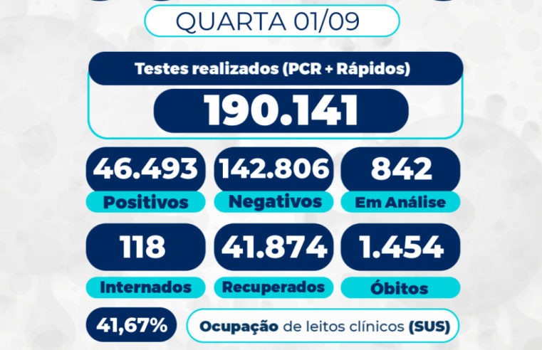Petrópolis registra mais mortes por covid-19