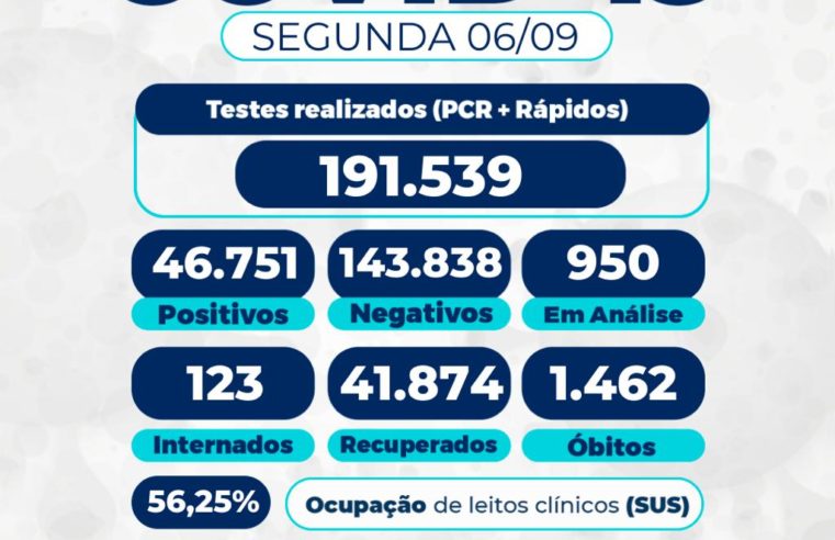 Prefeitura de Petrópolis divulga mais um boletim covid-19