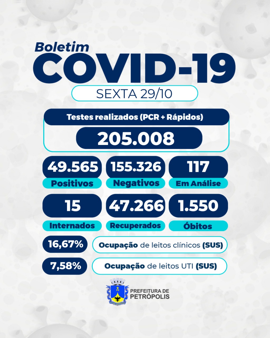 Mais quatro óbitos são incluídos na base de dados covid-19 de Petrópolis