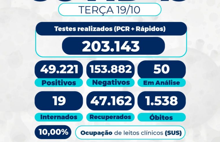 Petrópolis registra novo óbito por covid-19 na terça-feira