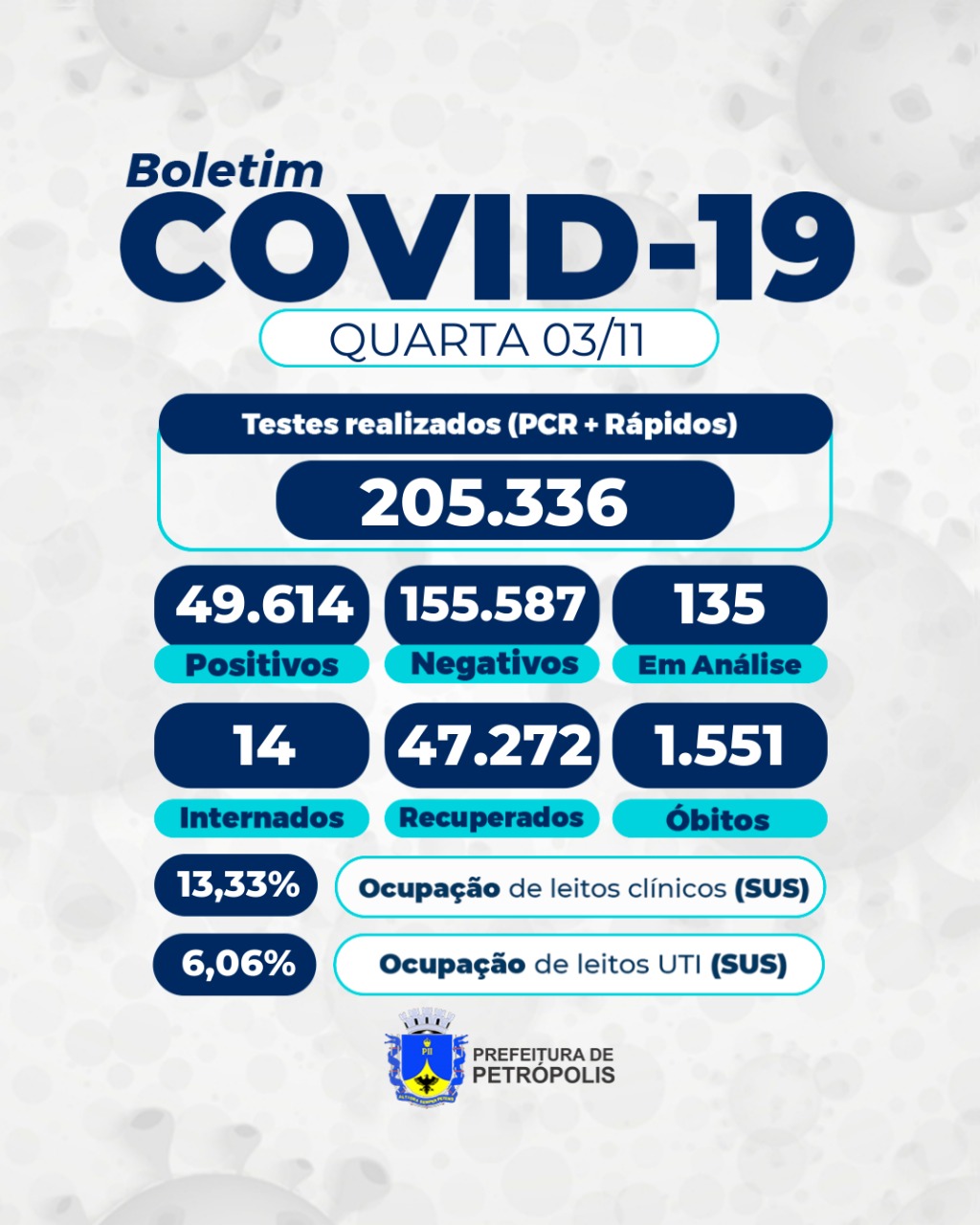 Novo óbito por covid-19 é registrado em Petrópolis