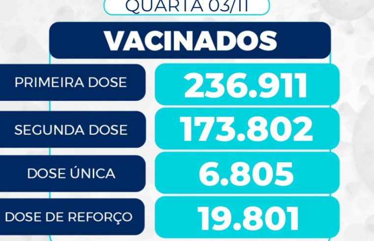 Mais de 2.600 pessoas foram vacinadas contra covid-19 na quarta-feira em Petrópolis