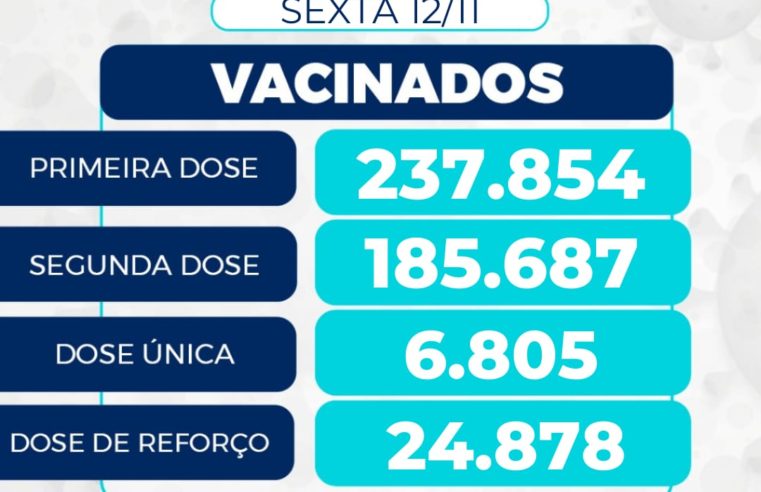 Mais de 1.800 foram vacinadas em Petrópolis na sexta-feira