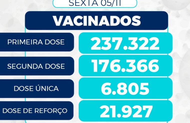 Quase 3 mil pessoas foram vacinadas contra covid-19 em Petrópolis