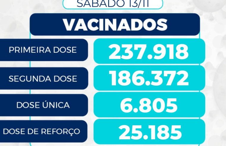 Vacinação: 237.918 pessoas já receberam a primeira dose em Petrópolis