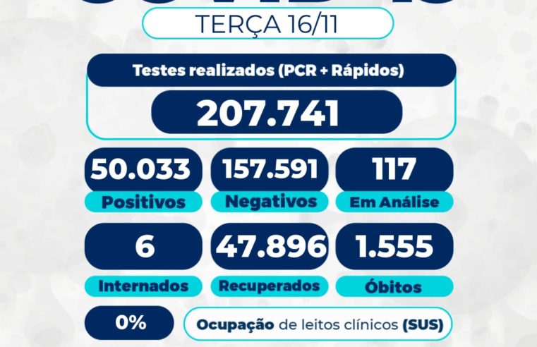 Taxa de ocupação de leitos covid do SUS continuou na terça-feira em 0%